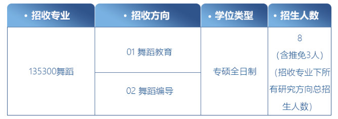 研究生部有舞蹈学专业的院校