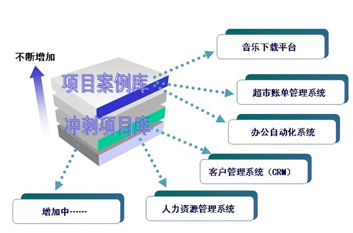 大数据为软件工程研究和应用带来哪些创新