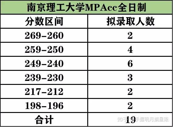 江苏MBACC有哪些学校