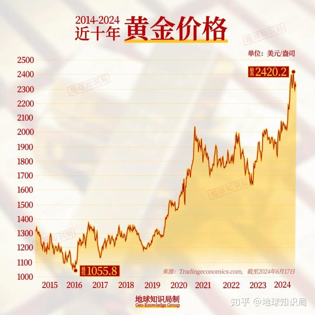 益黄金价，黄金投资的价值与前景展望